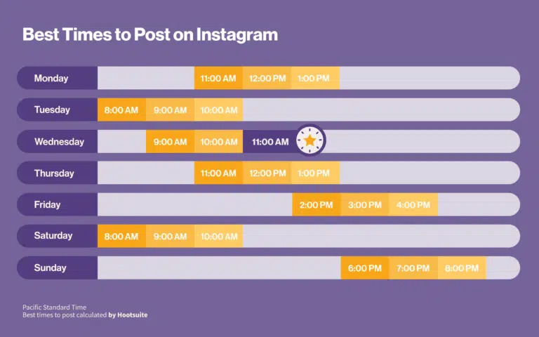 Social Media Sites-1