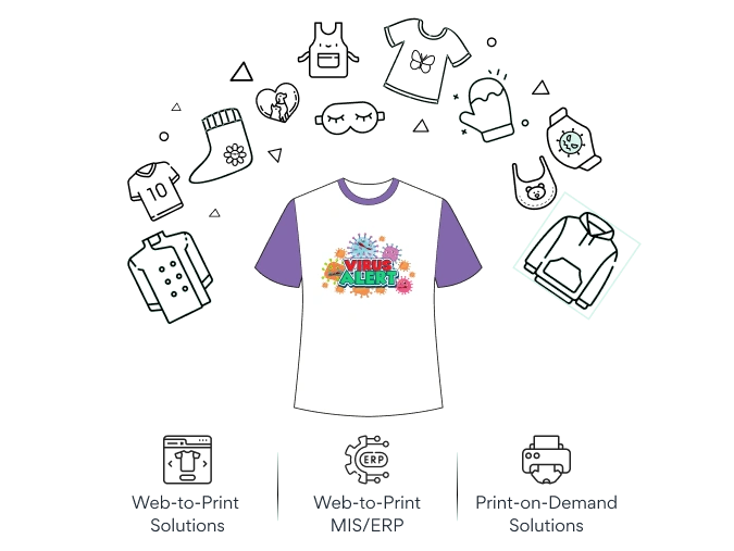 Apparel Decoration Industry Apparel Decoration Industry