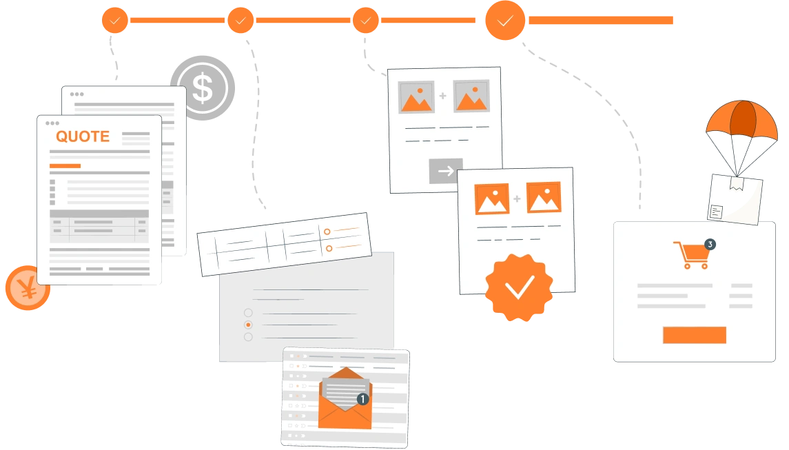 End-to-End Order Management End-to-End Order Management