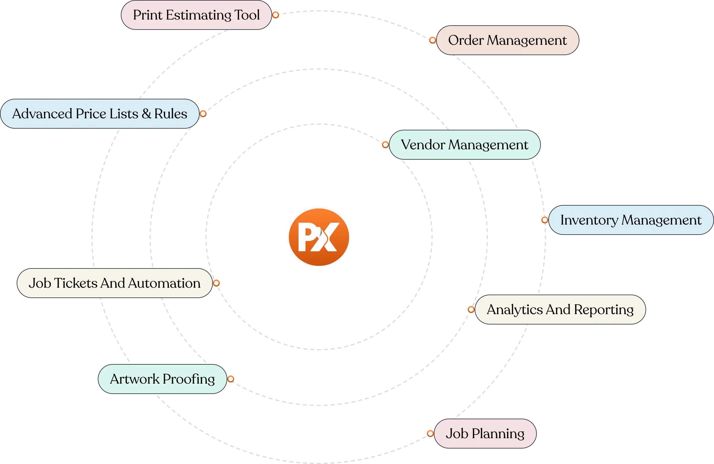 An End-to-End Automated Solution for Print Industry An End-to-End Automated Solution for Print Industry