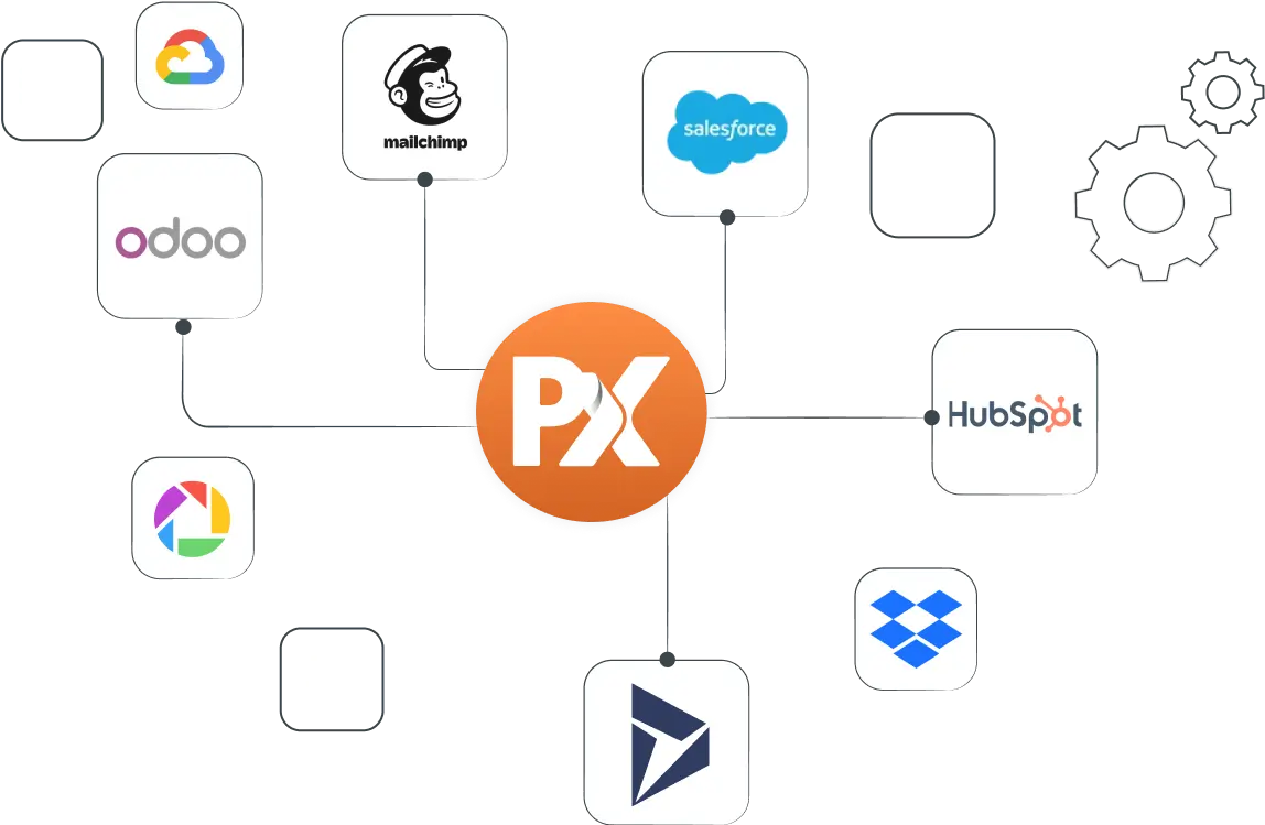 Third Party Integration Services Third Party Integration Services